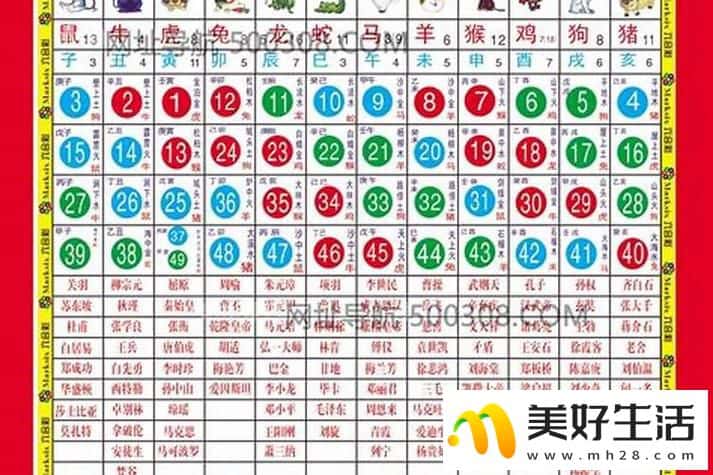 2025十二生肖吉凶 2025十二生肖发展方位(图1) 2025十二生肖吉凶 2025十二生肖发展方位(图1)