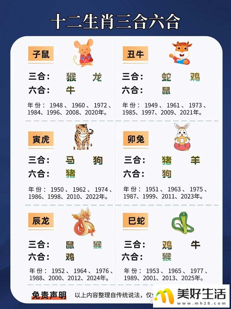 各生肖三he六合自查表(图1)
