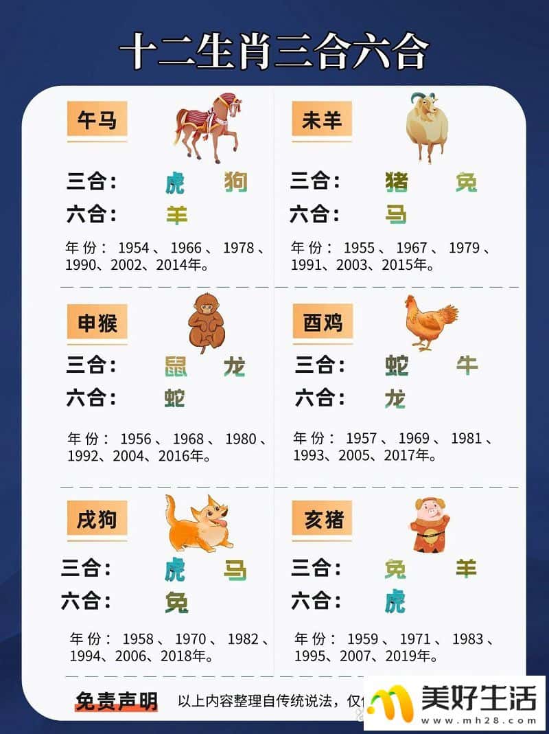 各生肖三he六合自查表(图2)
